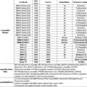 Zamów teraz MODUŁ BLUETOOTH BMW E46 E38 E36 E39 OKRĄGŁE PINY