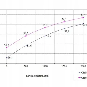 CETAN R - 1Litr = VERVA na 1000 Litrów ON + Karta Charakt. i Bad. Orlen Rabat