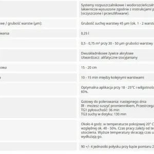 Wyprzedaż LAKIER BEZBARWNY KLAR 2K + UTWARDZACZ 250ml SPRAY